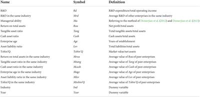 Peer effect of enterprise innovation: Empirical evidence from China